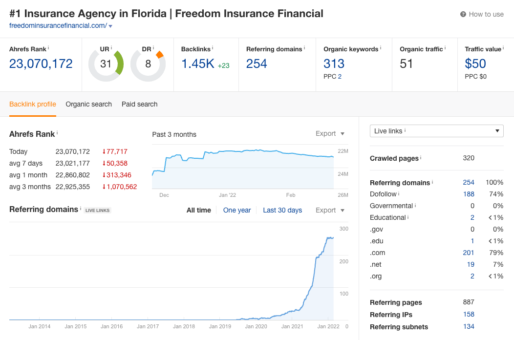 Insurance AHREFS 02.23.2022